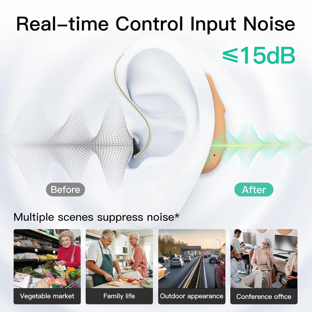 The EarWell Comfort RIC worn behind the ear, showing background noise reduced by up to 15 dB at a market, at home, outdoors and in a meeting room